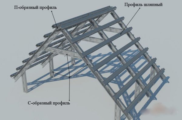 Как сварить стропила из профильной трубы правильно